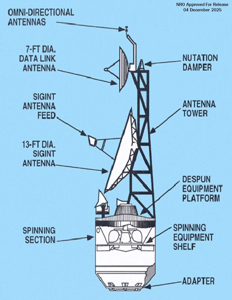 希少　大型本　From Semaphore to Satellite Declassifying JUMPSEAT: an American pioneer in space > > News Article